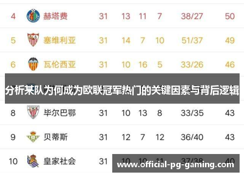 分析某队为何成为欧联冠军热门的关键因素与背后逻辑
