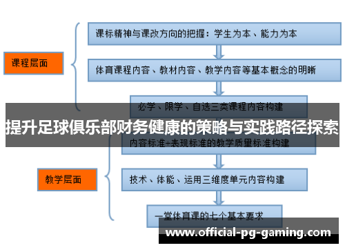 提升足球俱乐部财务健康的策略与实践路径探索