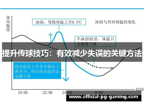 提升传球技巧：有效减少失误的关键方法