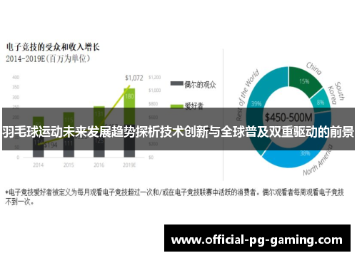 羽毛球运动未来发展趋势探析技术创新与全球普及双重驱动的前景