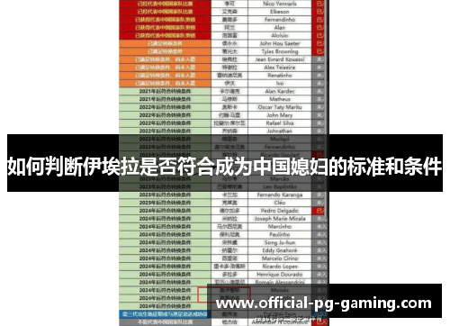 如何判断伊埃拉是否符合成为中国媳妇的标准和条件 如何判断伊埃拉是否符合成为中国媳妇的标准和条件