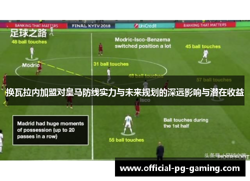 换瓦拉内加盟对皇马防线实力与未来规划的深远影响与潜在收益 换瓦拉内加盟对皇马防线实力与未来规划的深远影响与潜在收益