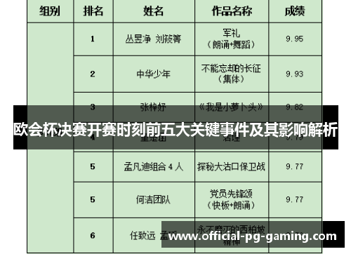 欧会杯决赛开赛时刻前五大关键事件及其影响解析
