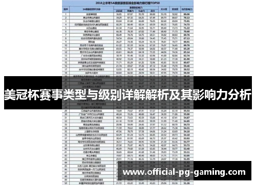 美冠杯赛事类型与级别详解解析及其影响力分析