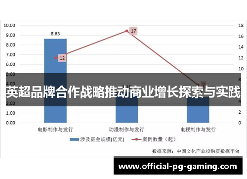 英超品牌合作战略推动商业增长探索与实践