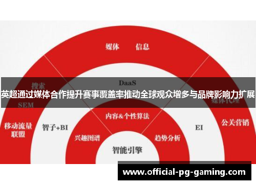 英超通过媒体合作提升赛事覆盖率推动全球观众增多与品牌影响力扩展