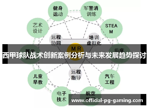 西甲球队战术创新案例分析与未来发展趋势探讨