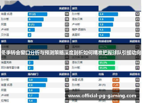 冬季转会窗口分析与预测策略深度剖析如何精准把握球队引援动向 冬季转会窗口分析与预测策略深度剖析如何精准把握球队引援动向