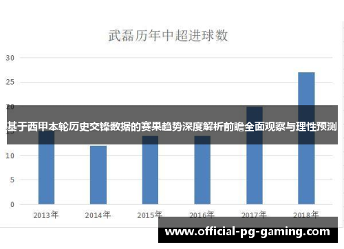 基于西甲本轮历史交锋数据的赛果趋势深度解析前瞻全面观察与理性预测